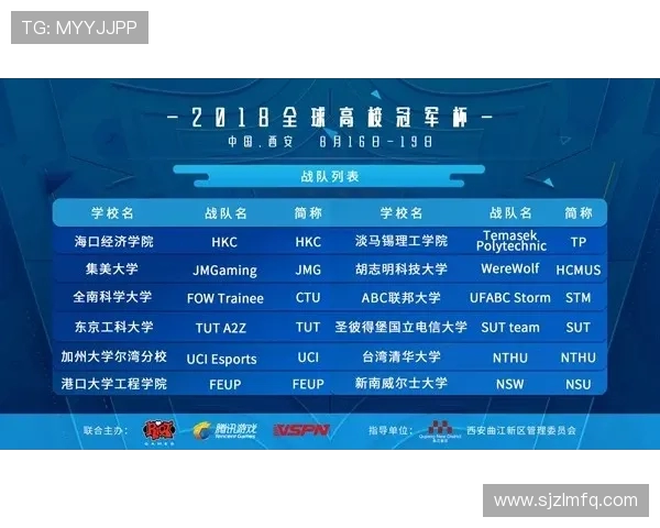 JDG战队在冠军杯积分榜中以71分稳居第一位置展现强大实力