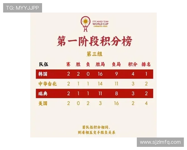 乒乓球力量榜单揭晓北京乒乓球队荣登第五名引发关注